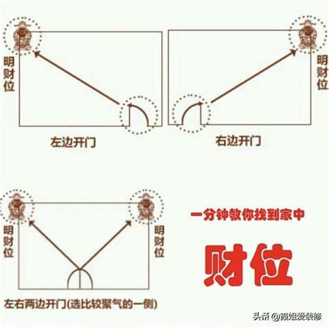 如何找家中財位 找工作卡通